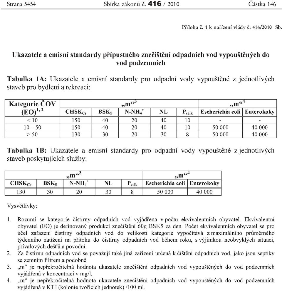 416 / 2010 Částka 146