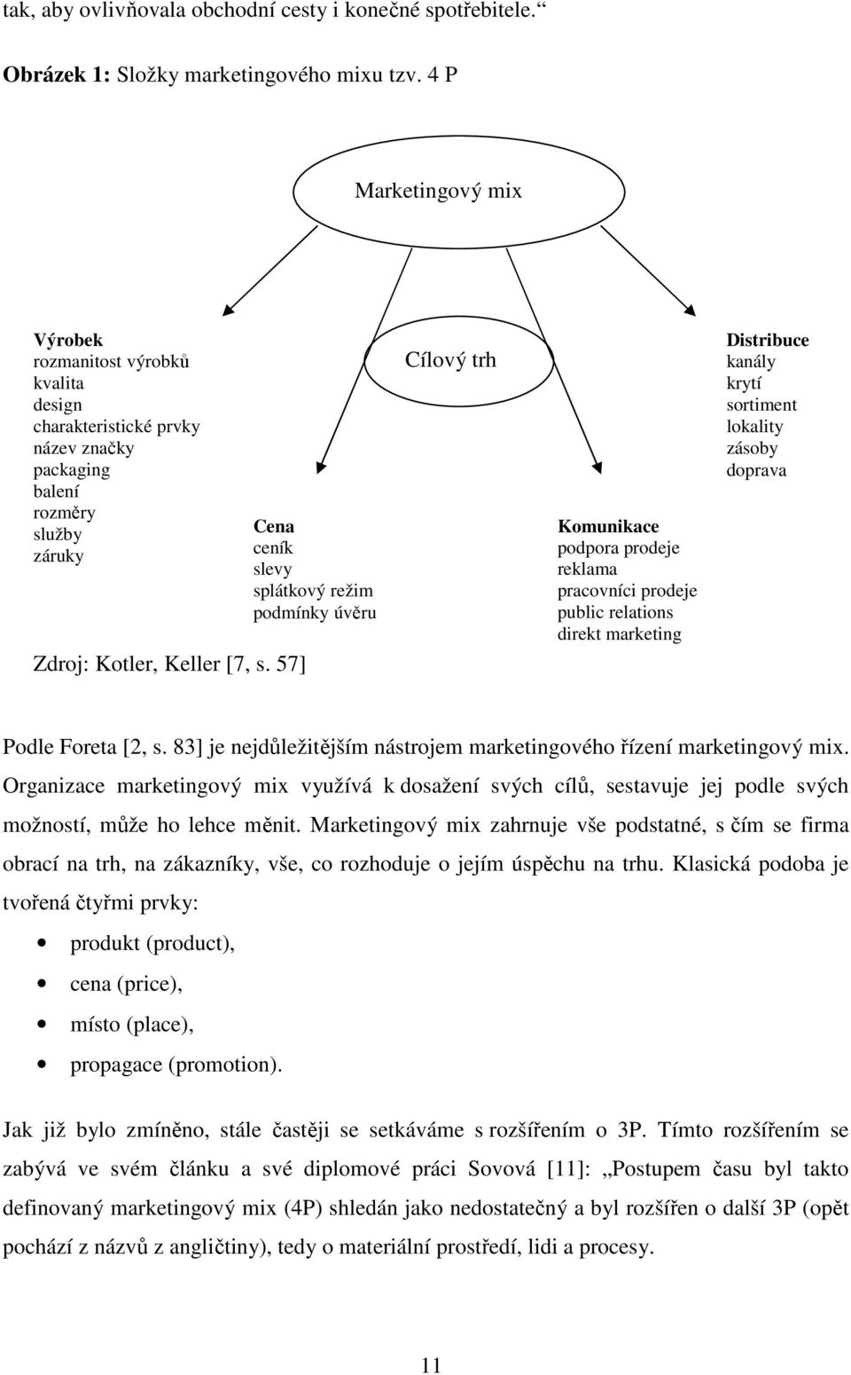 57] Cena ceník slevy splátkový režim podmínky úvěru Cílový trh Komunikace podpora prodeje reklama pracovníci prodeje public relations direkt marketing Distribuce kanály krytí sortiment lokality