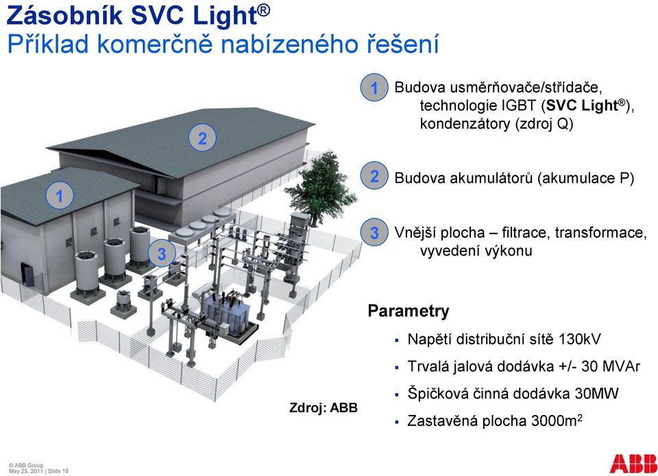 filtrace, transformace, vyvedení výkonu Parametry Napětí distribuční sítě 130kV Trvalá jalová