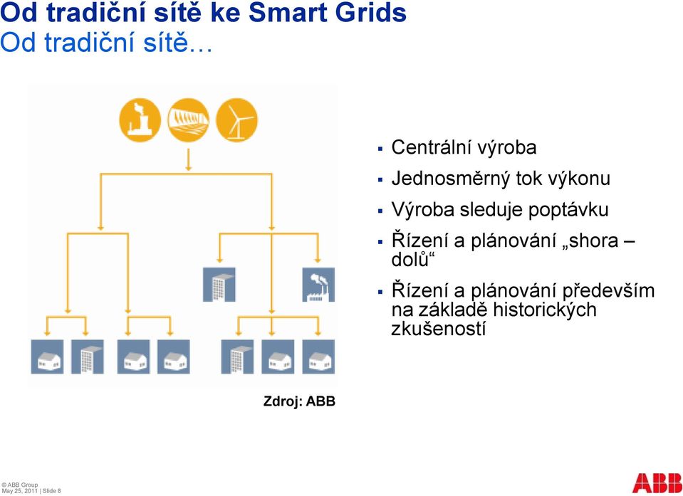 Řízení a plánování shora dolů Řízení a plánování především