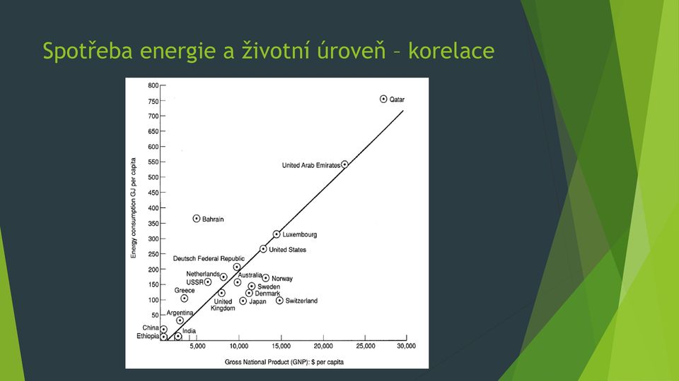 životní