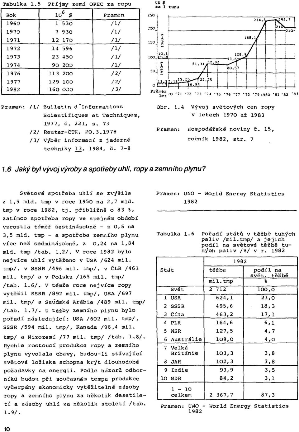US $ za 1 tunu Pramen: /l/ Bulletin d"informations Scientifiques et Techniques, 1977, č. 221, s. 73 /2/ Reuter-CTK, 20.3.1978 /3/ Výběr informací z jaderné techniky 13, 1984, č. 7-8 Obr. 1.4 Vývoj světových cen ropy v letech 1970 až 1983 Pramen: Hospodářské noviny č.