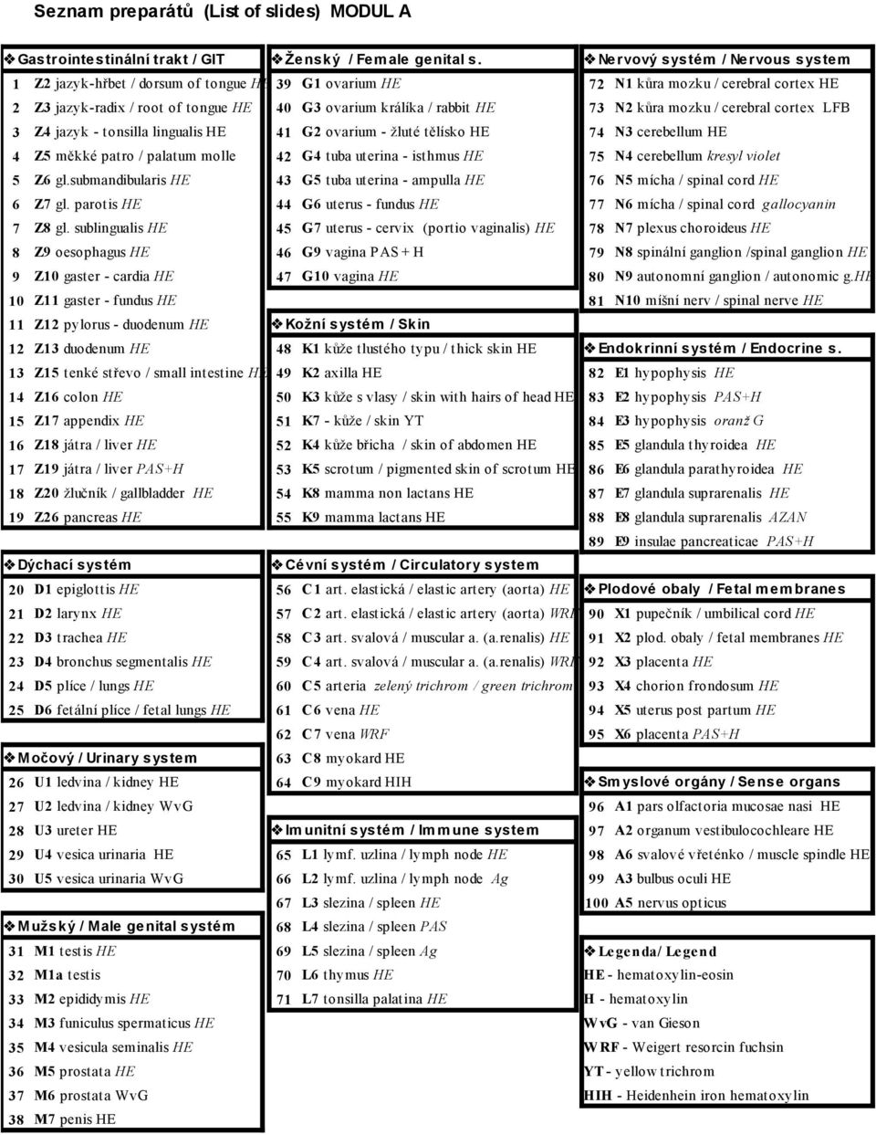 73 N2 kůra mozku / cerebral cortex LFB 3 Z4 jazyk - tonsilla lingualis HE 41 G2 ovarium - žluté tělísko HE 74 N3 cerebellum HE 4 Z5 měkké patro / palatum molle 42 G4 tuba uterina - isthmus HE 75 N4