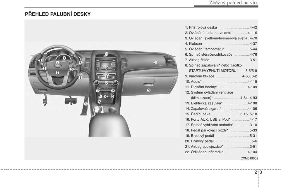 Digitální hodiny*...4-109 12. Systém ovládání ventilace (klimatizace)*...4-84, 4-93 13. Elektrická zásuvka*...4-108 14. Zapalovač cigaret*...4-106 15. Řadící páka...5-15, 5-18 16.