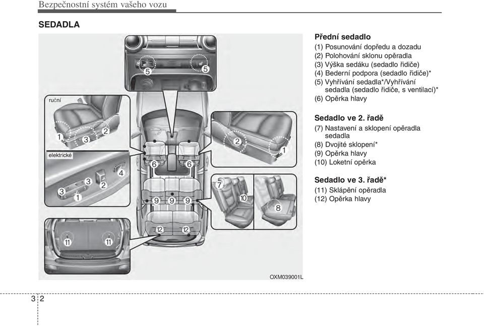 sedadla (sedadlo řidiče, s ventilací)* (6) Opěrka hlavy Sedadlo ve 2.