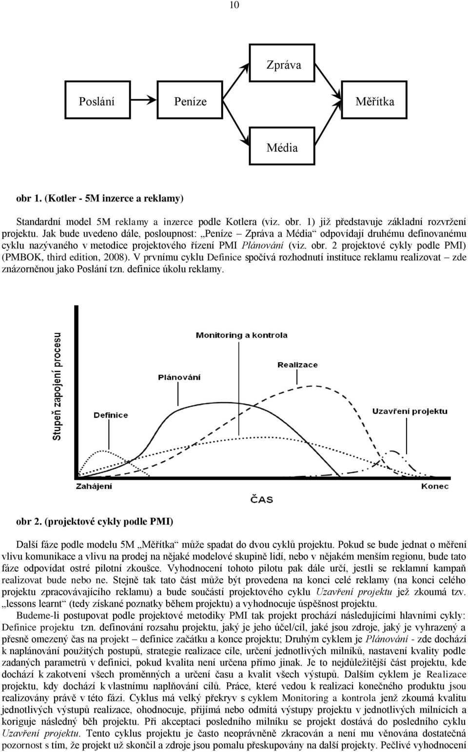 2 projektové cykly podle PMI) (PMBOK, third edition, 2008). V prvnímu cyklu Definice spočívá rozhodnutí instituce reklamu realizovat zde znázorněnou jako Poslání tzn. definice úkolu reklamy. obr 2.