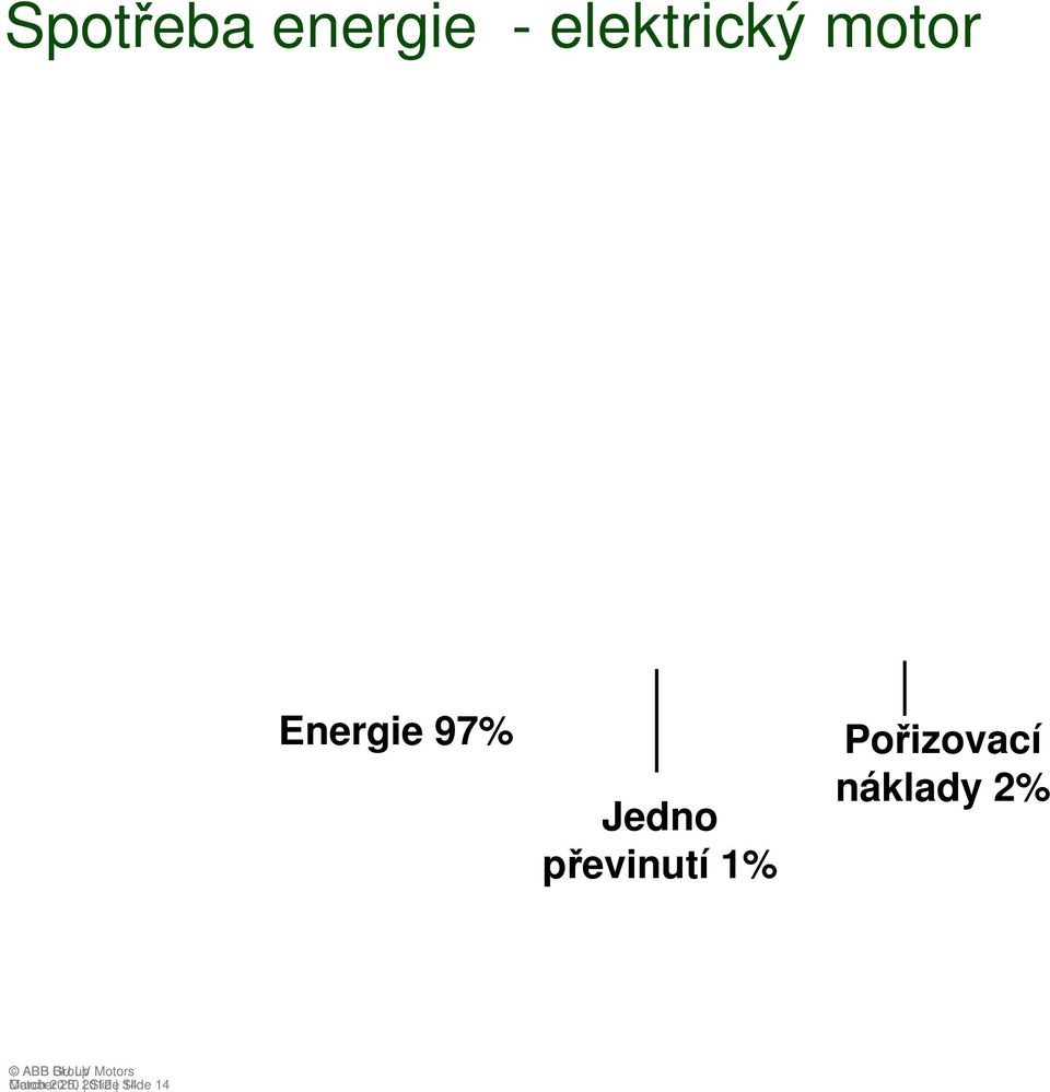 Pořizovací náklady 2% BU LV Motors