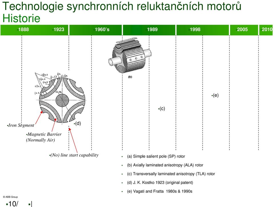 salient pole (SP) rotor (b) Axially laminated anisotropy (ALA) rotor (c) Transversally laminated