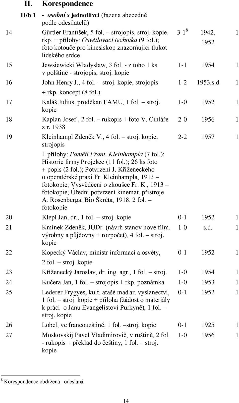 koncept (8 fol.) 17 Kaláš Julius, proděkan FAMU, 1 fol. stroj. kopie 18 Kaplan Josef, 2 fol. rukopis + foto V. Cihláře z r. 1938 19 Kleinhampl Zdeněk V., 4 fol. stroj. kopie, strojopis + přílohy: Paměti Frant.