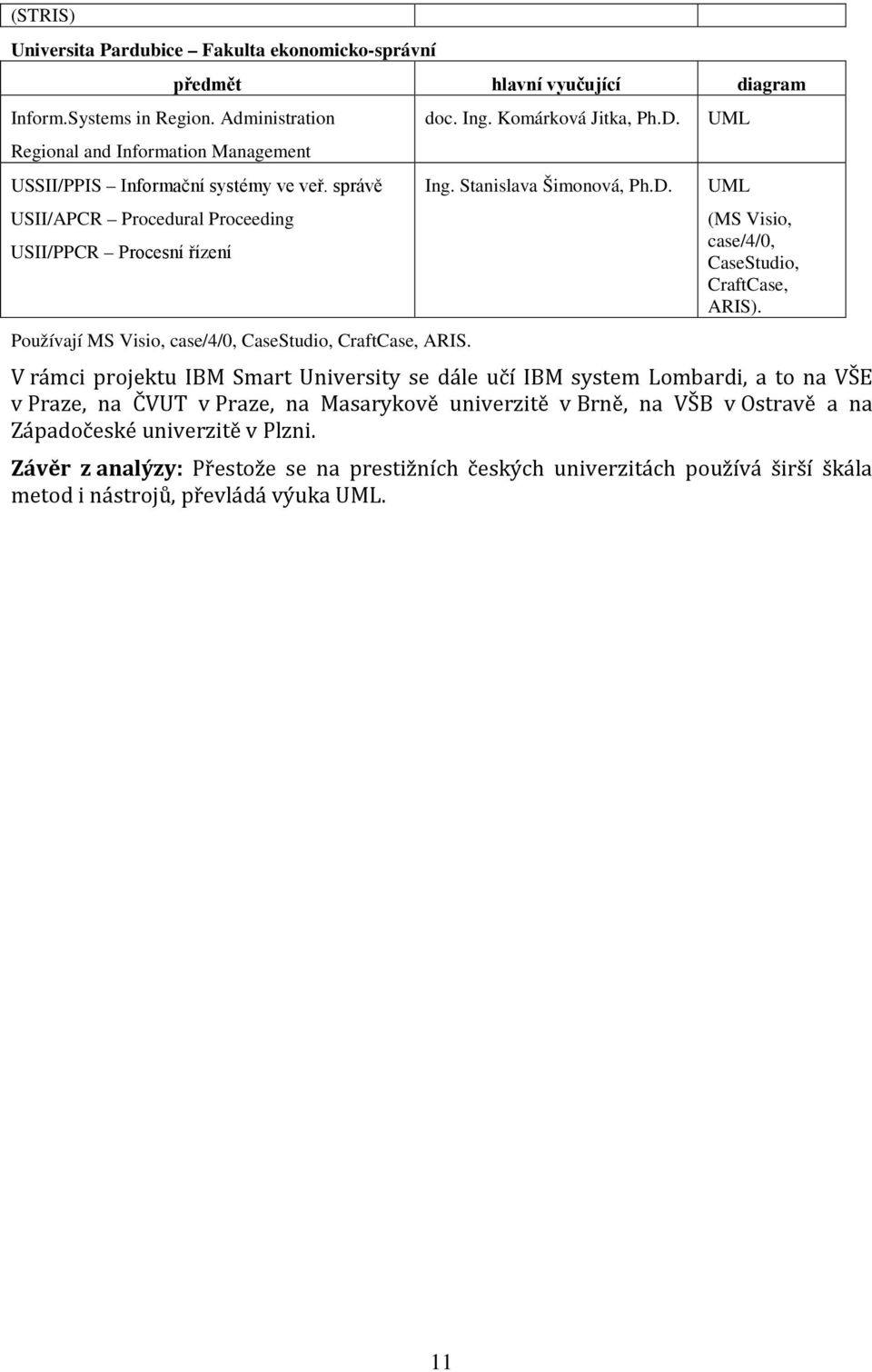 správě USII/APCR Procedural Proceeding USII/PPCR Procesní řízení Používají MS Visio, case/4/0, CaseStudio, CraftCase, ARIS. doc. Ing. Komárková Jitka, Ph.D.