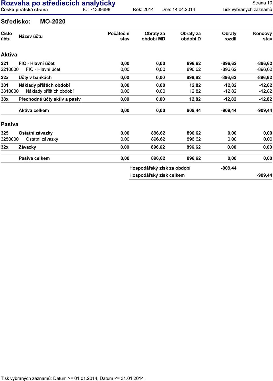 Náklady příštích období 12,82-12,82-12,82 38x Přechodné účty aktiv a pasiv 12,82-12,82-12,82 celkem 909,44-909,44-909,44