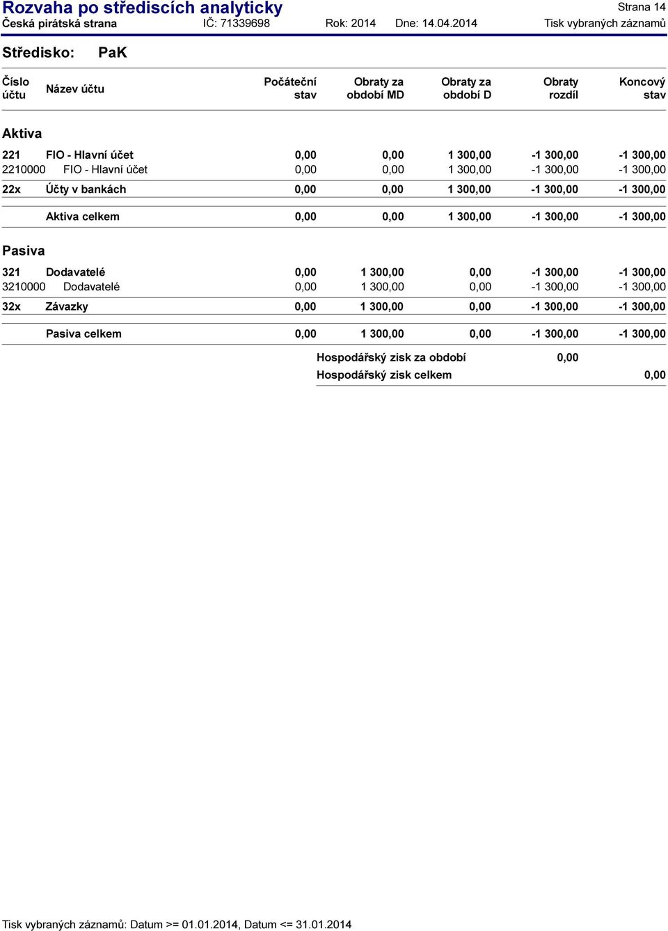 30 celkem 1 30-1 30-1 30 Pasiva 321 Dodavatelé 1 30-1 30-1 30 3210000