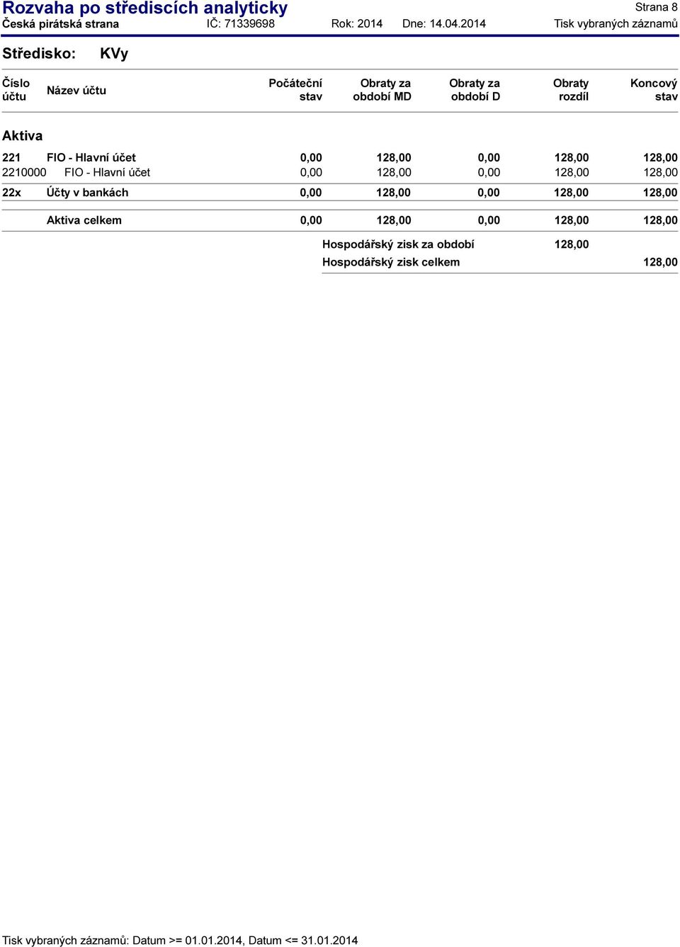 účet 128,00 128,00 128,00 22x Účty v bankách