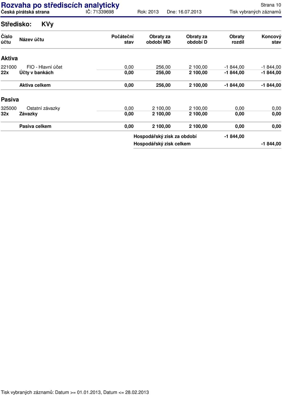 844,00 celkem 256,00 2 10-1 844,00-1 844,00 Pasiva 325000 Ostatní