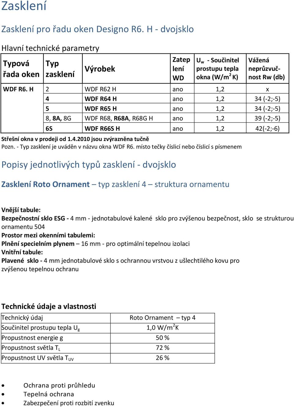 H 2 WDF R62 H ano 1,2 x 4 WDF R64 H ano 1,2 34 (-2;-5) 5 WDF R65 H ano 1,2 34 (-2;-5) 8, 8A, 8G WDF R68, R68A, R68G H ano 1,2 39 (-2;-5) 6S WDF R66S H ano 1,2 42(-2;-6) Střešní okna v prodeji od 1.4.2010 jsou zvýrazněna tučně Pozn.