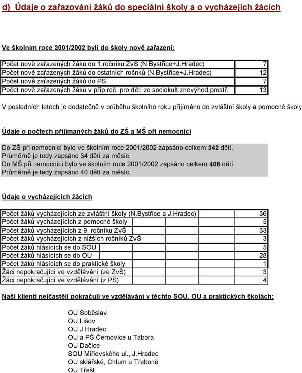 13 V posledních letech je dodatečně v průběhu školního roku příjímáno do zvláštní školy a pomocné školy Údaje o počtech přijímaných žáků do ZŠ a MŠ při nemocnici Do ZŠ při nemocnici bylo ve školním