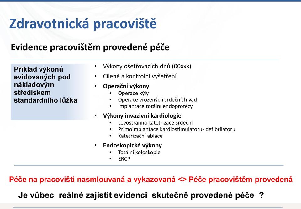 Výkony invazivní kardiologie Levostranná katetrizace srdeční Primoimplantace kardiostimulátoru- defibrilátoru Katetrizační ablace Endoskopické