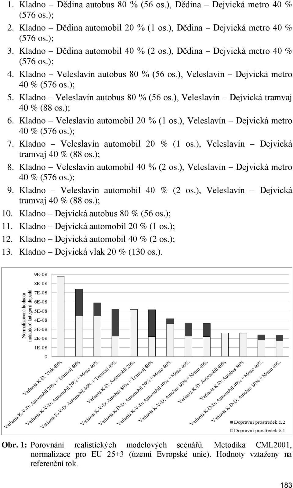 ); 6. Kladno Veleslavín automobil 20 % (1 os.), Veleslavín Dejvická metro 40 % (576 os.); 7. Kladno Veleslavín automobil 20 % (1 os.), Veleslavín Dejvická tramvaj 40 % (88 os.); 8.