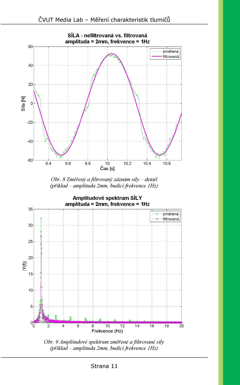9 Amplitudové spektrum změřené a filtrované síly