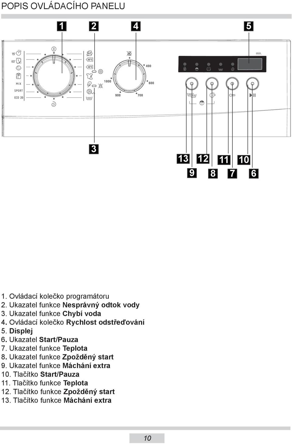 Displej 6. Ukazatel Start/Pauza 7. Ukazatel funkce Teplota 8. Ukazatel funkce Zpožděný start 9.