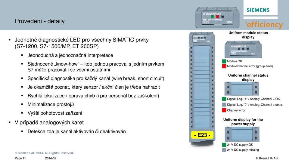 (i pro personál bez zaškolení) Minimalizace prostoj Vyšší pohotovost za ízení V p ípad analogových karet Detekce zda je kanál aktivován i deaktivován - E23 - Uniform module status display Module OK