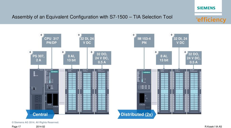 DI, 24 V DC PS 307, 2 A 8 AI, 13 bit 32 DO, 24 V DC, 0.