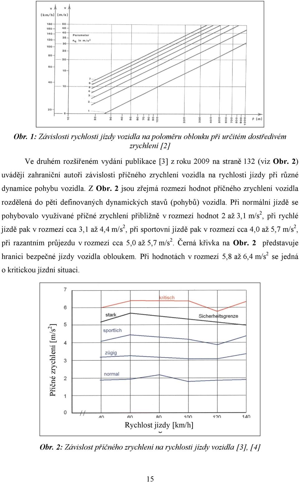 2) uvádějí zahraniční autoři závislosti příčného zrychlení vozidla na rychlosti jízdy při různé dynamice pohybu vozidla. Z Obr.