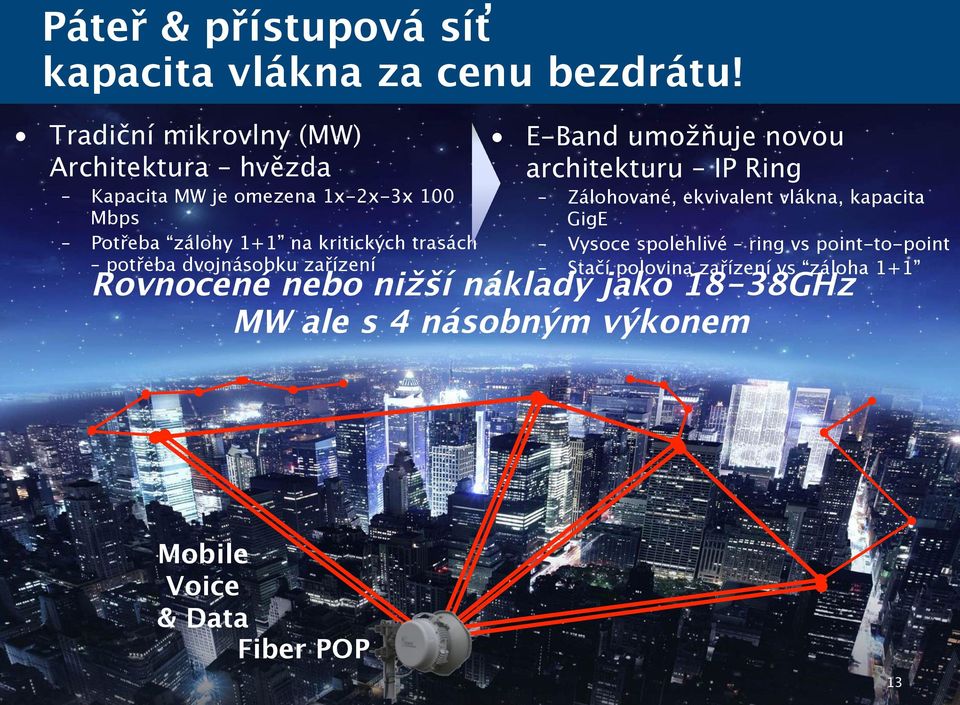 trasách potřeba dvojnásobku zařízení E-Band umožňuje novou architekturu IP Ring Zálohované, ekvivalent vlákna, kapacita