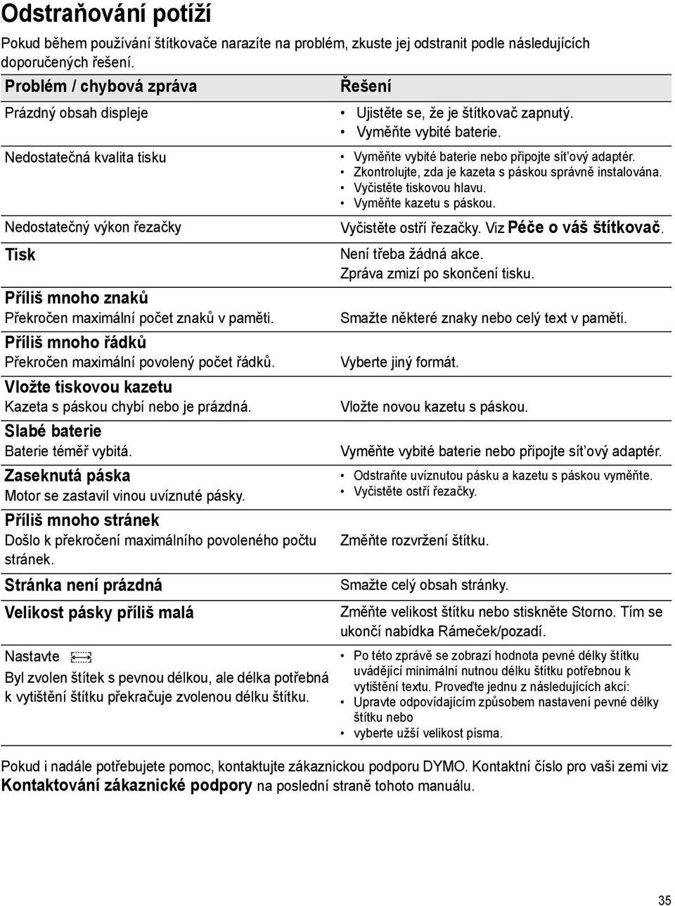 Zkontrolujte, zda je kazeta s páskou správně instalována. Vyčistěte tiskovou hlavu. Vyměňte kazetu s páskou.