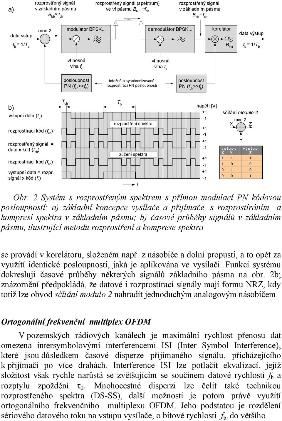 b b vstupní data (f b rozprostírací kód (f ch rozprostřený signál = data x kód (f ch rozprostírací kód (f ch výstupní data = rozpr.