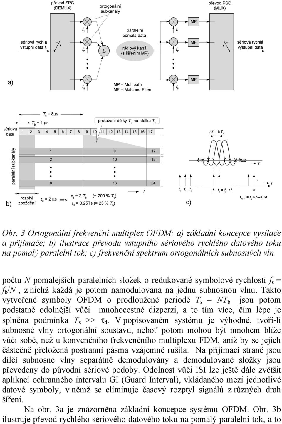 τ d = 2 µs τ d = 2 T b (= 200 % T b 17 18 24 f 0 f 1 f t 2 f j f k = f j + f b zpoždění τ d = 0,25Ts (= 25 % T b c f N 1 = f 0 +(N 1 f f f Obr.