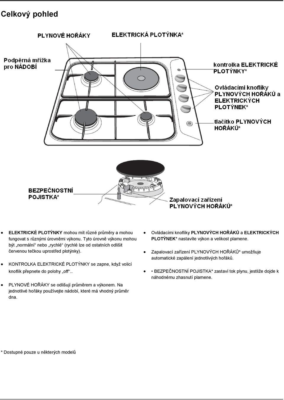 KONTROLKA ELEKTRICKÉ PLOTÝNKY se zapne, když volicí knoflík přepnete do polohy off.. PLYNOVÉ HOŘÁKY se odlišují průměrem a výkonem.