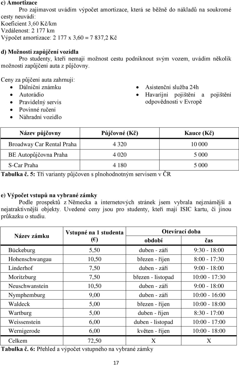 Ceny za půjčení auta zahrnují: Dálniční známku Autorádio Pravidelný servis Povinné ručení Náhradní vozidlo Asistenční služba 24h Havarijní pojištění a pojištění odpovědnosti v Evropě Název půjčovny