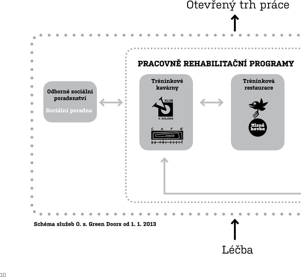 poradna Tréninkové kavárny Tréninková