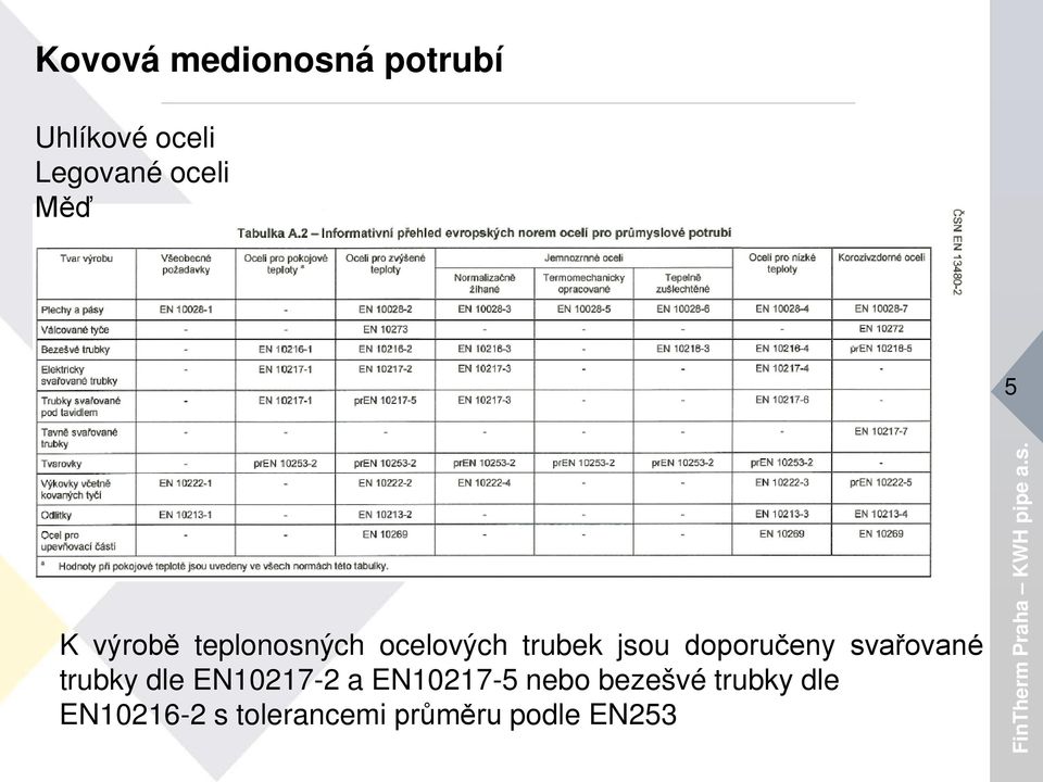 doporučeny svařované trubky dle EN10217-2 a EN10217-5