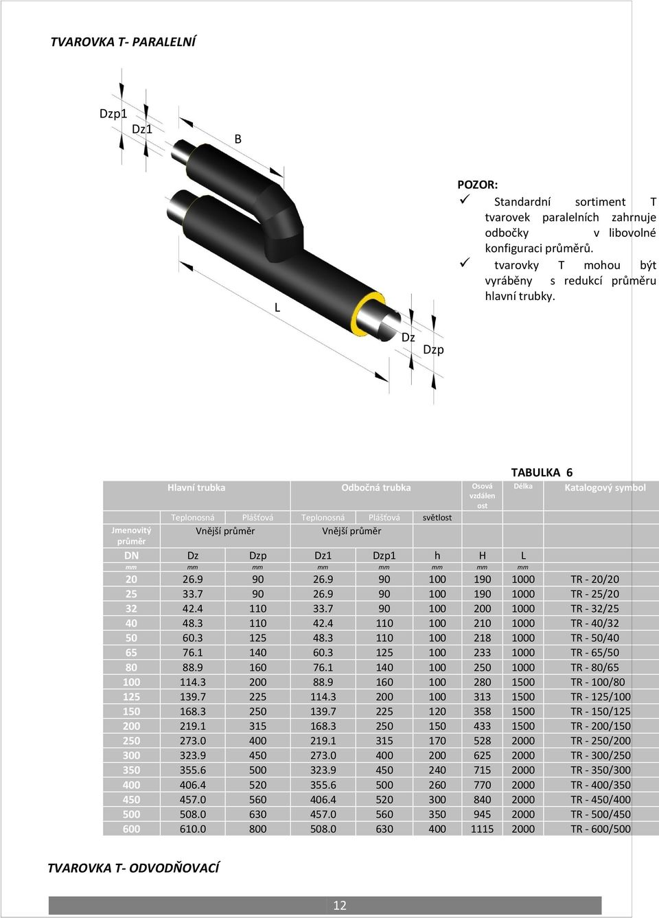TABUKA 6 Hlavní trubka Teplonosná Odbočná trubka Plášťová Teplonosná Plášťová Osová vzdálen ost Délka světlost 1 1 h H 0 5 3 3 6.9 4.4 19.1 73.0 33.9 6.