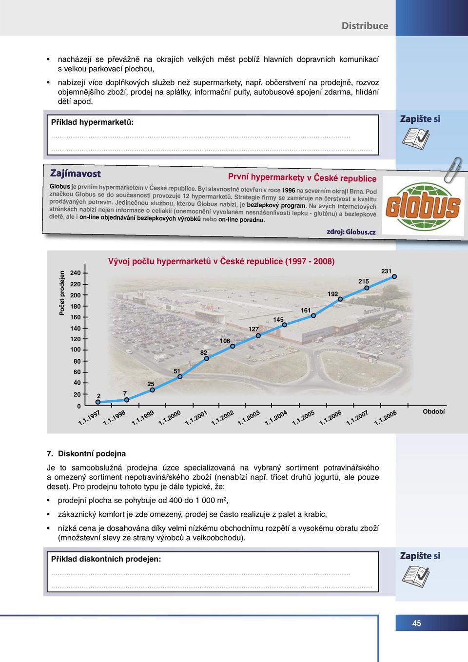 ... První hypermarkety v České republice Globus je prvním hypermarketem v České republice. Byl slavnostně otevřen v roce 1996 na severním okraji Brna.