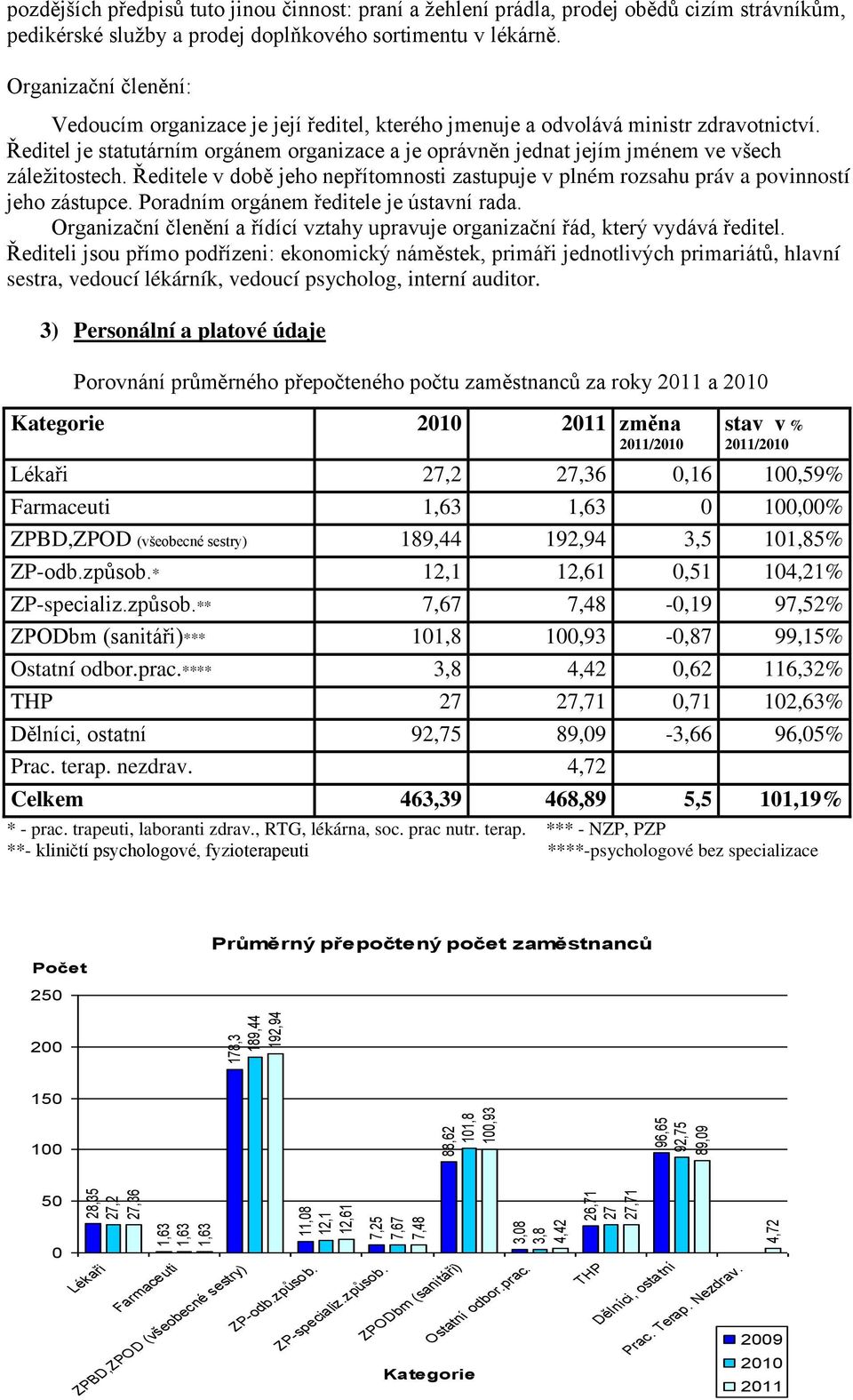 Organizační členění: Vedoucím organizace je její ředitel, kterého jmenuje a odvolává ministr zdravotnictví.