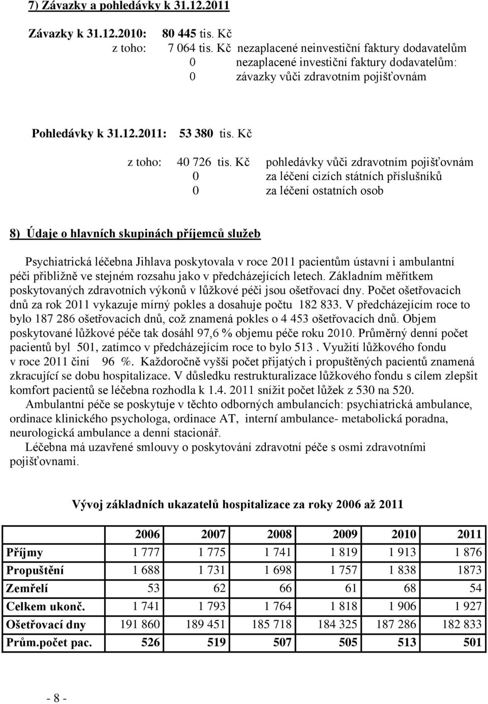 Kč pohledávky vůči zdravotním pojišťovnám 0 za léčení cizích státních příslušníků 0 za léčení ostatních osob 8) Údaje o hlavních skupinách příjemců služeb Psychiatrická léčebna Jihlava poskytovala v