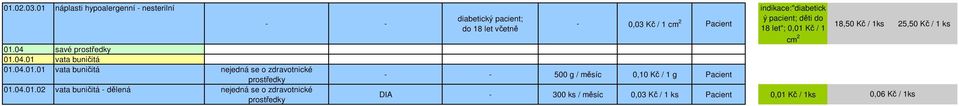 02 vata buničitá dělená nejedná se o zdravotnické diabetický pacient; do 18 let včetně 0,03 Kč / 1 cm 2