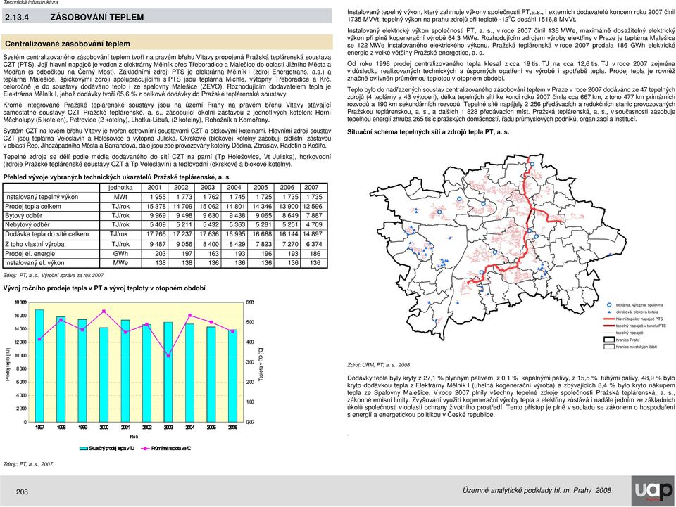 Základními zdroji PTS je elektrárna Mělník I (zdroj Energotrans,