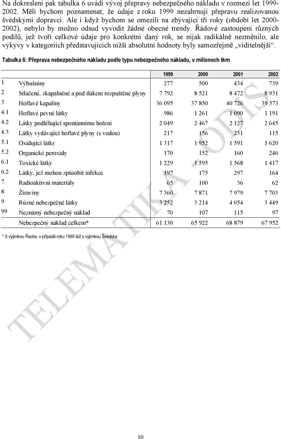 Řádové zastoupení různých podílů, jež tvoří celkové údaje pro konkrétní daný rok, se nijak radikálně nezměnilo, ale výkyvy v kategoriích představujících nižší absolutní hodnoty byly samozřejmě