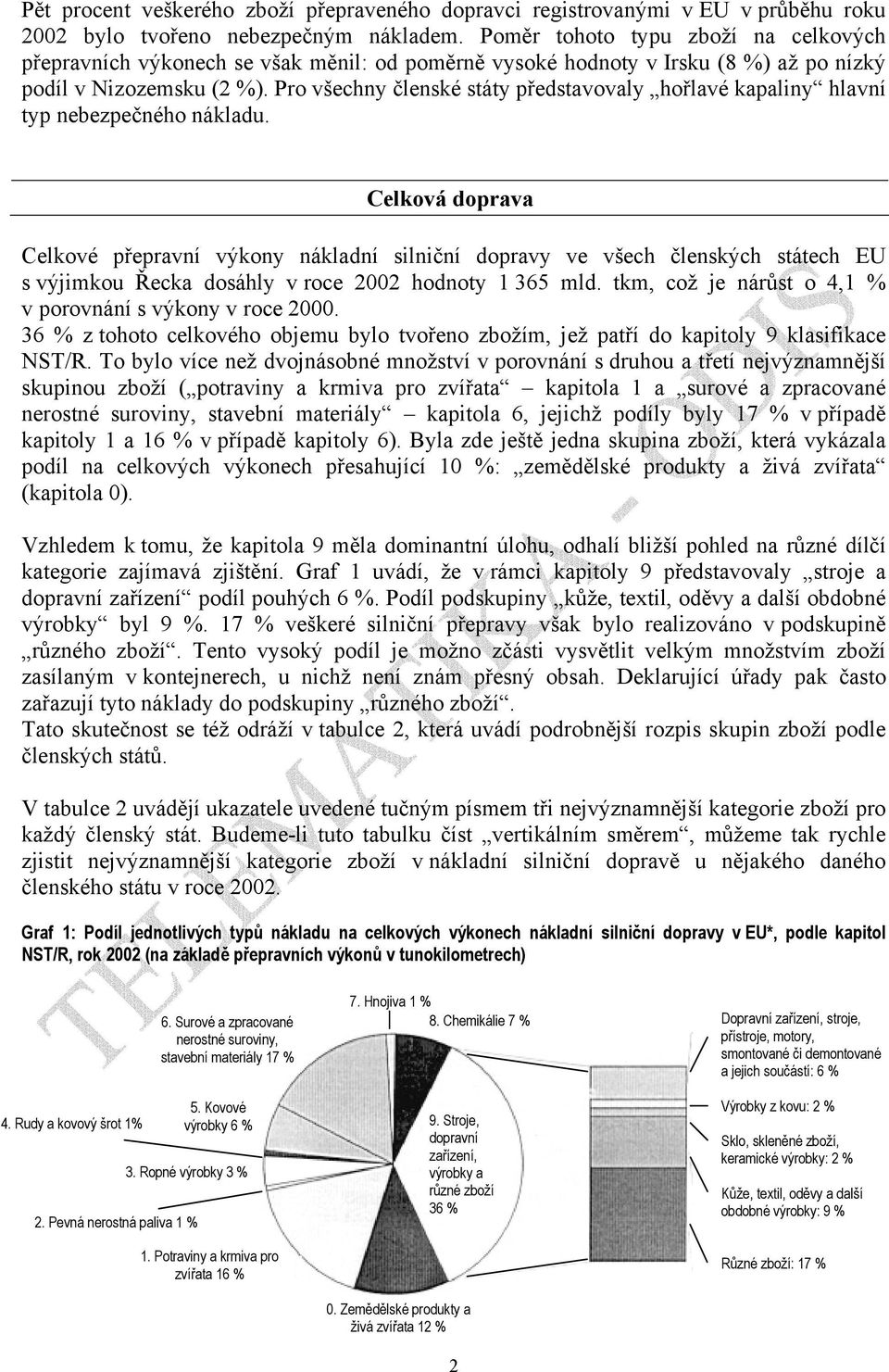 Pro všechny členské státy představovaly hořlavé kapaliny hlavní typ nebezpečného nákladu.