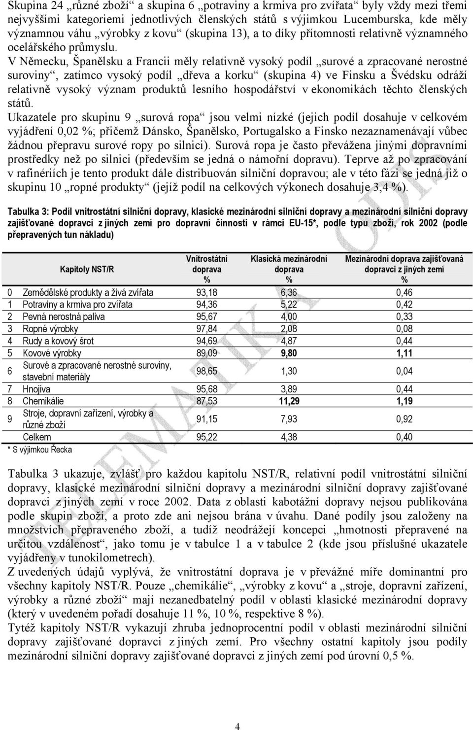 V Německu, Španělsku a Francii měly relativně vysoký podíl surové a zpracované nerostné suroviny, zatímco vysoký podíl dřeva a korku (skupina 4) ve Finsku a Švédsku odráží relativně vysoký význam