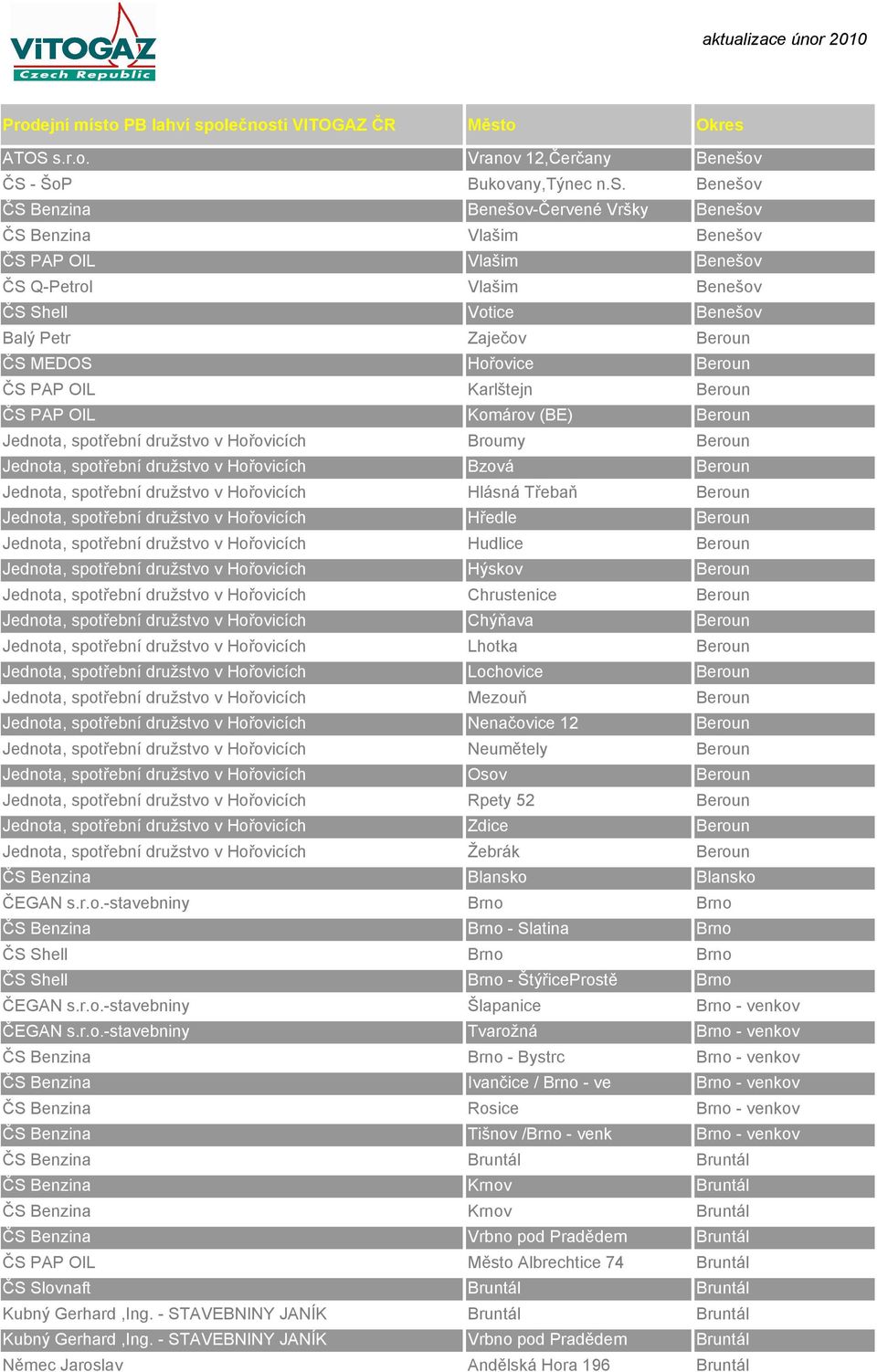 Benešov ČS Benzina Benešov-Červené Vršky Benešov ČS Benzina Vlašim Benešov ČS PAP OIL Vlašim Benešov ČS Q-Petrol Vlašim Benešov ČS Shell Votice Benešov Balý Petr Zaječov Beroun ČS MEDOS Hořovice