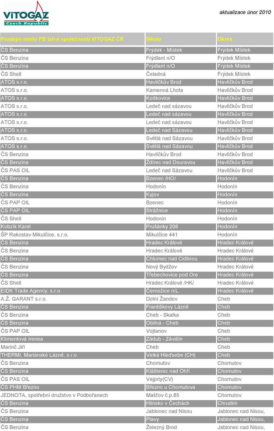 r.o. Světlá nad Sázavou Havlíčkův Brod ATOS s.r.o. Světlá nad Sázavou Havlíčkův Brod ČS Benzina Havlíčkův Brod Havlíčkův Brod ČS Benzina Ždírec nad Douravou Havlíčkův Brod ČS PAS OIL Ledeč nad
