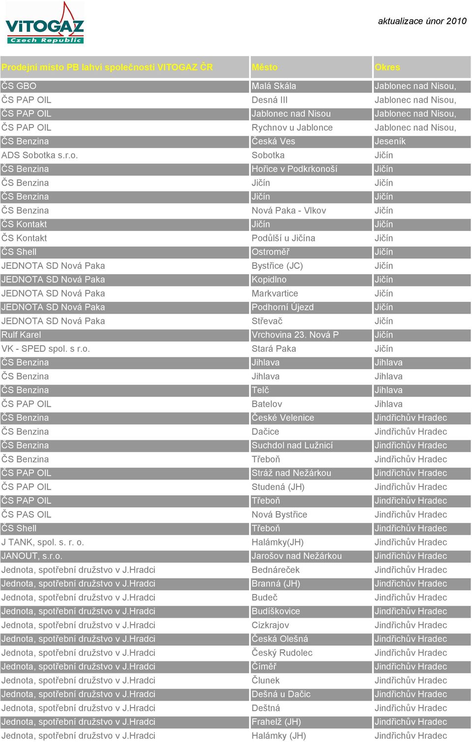 otka s.r.o. Sobotka Jičín ČS Benzina Hořice v Podkrkonoší Jičín ČS Benzina Jičín Jičín ČS Benzina Jičín Jičín ČS Benzina Nová Paka - Vlkov Jičín ČS Kontakt Jičín Jičín ČS Kontakt Podůlší u Jičína