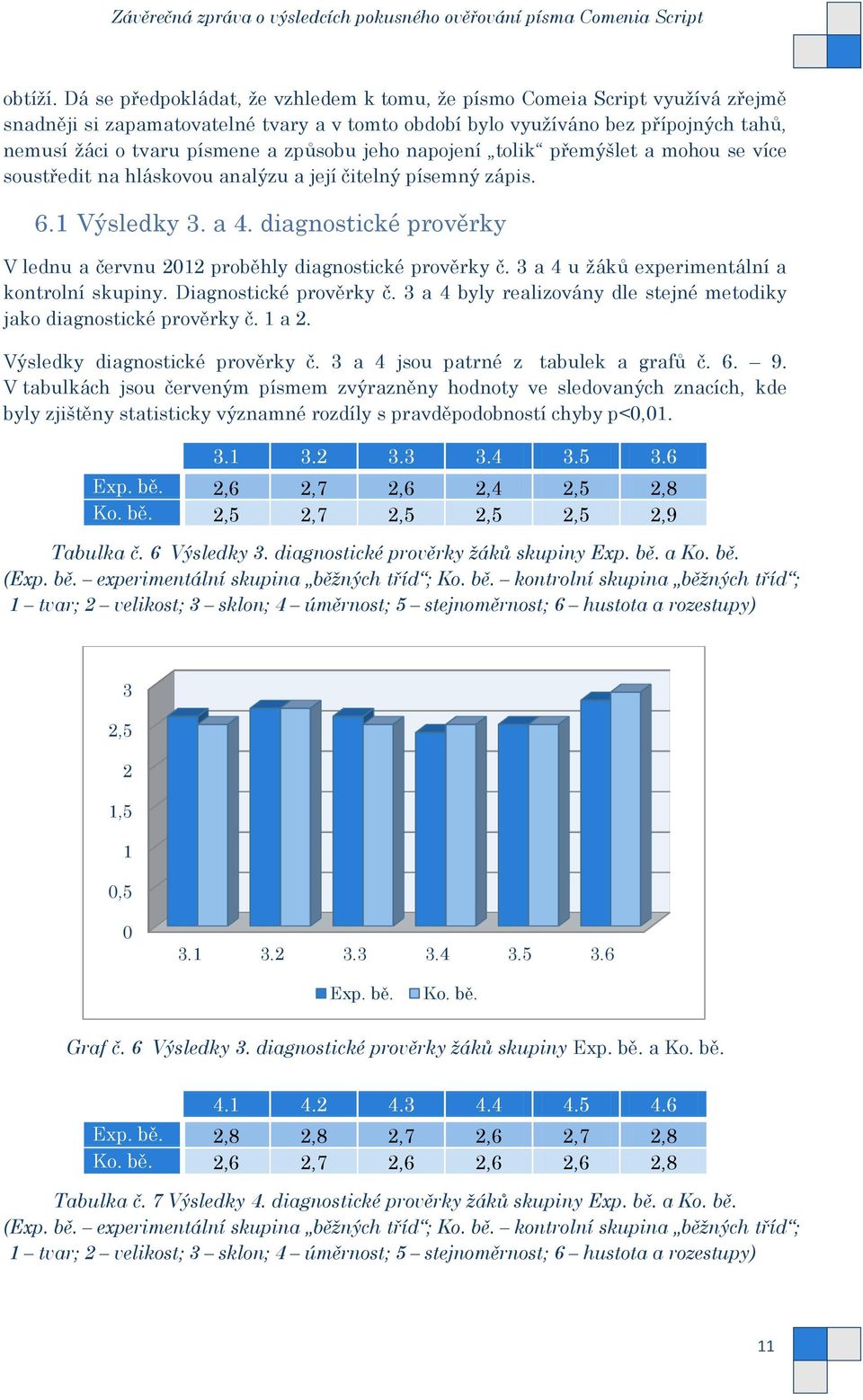 způsobu jeho napojení tolik přemýšlet a mohou se více soustředit na hláskovou analýzu a její čitelný písemný zápis. 6.1 Výsledky 3. a 4.