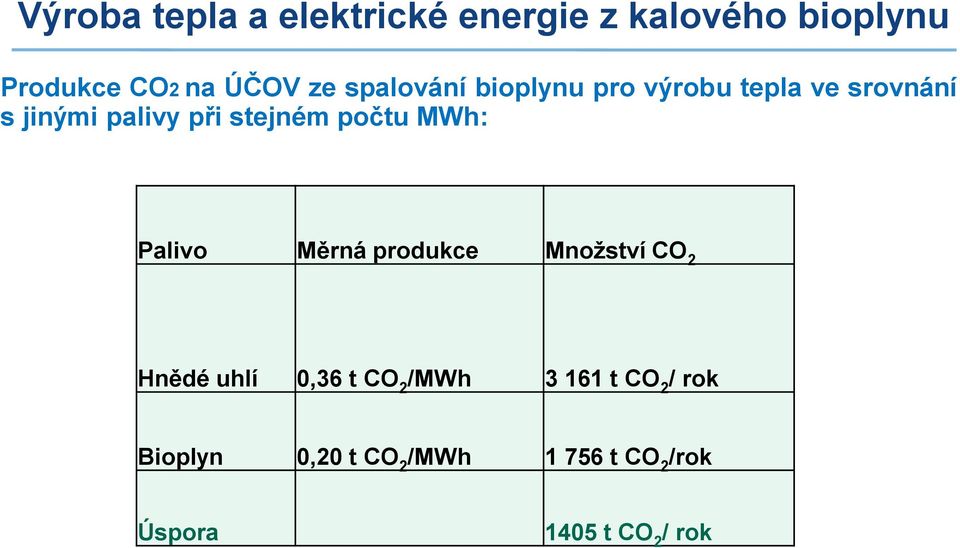 počtu MWh: Palivo Měrná produkce Množství CO 2 Hnědé uhlí 0,36 t CO 2 /MWh 3