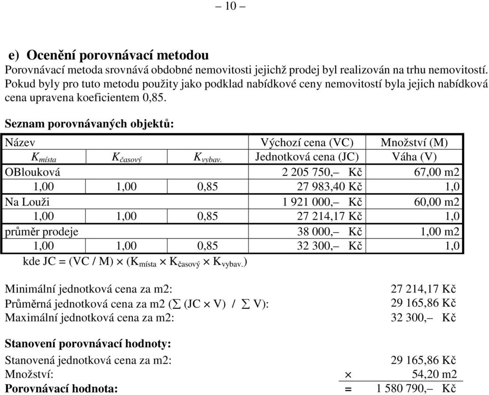 Seznam porovnávaných objektů: Název Výchozí cena (VC) Množství (M) K místa K časový K vybav.